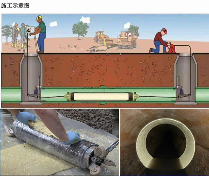 通河管道局部点状修复